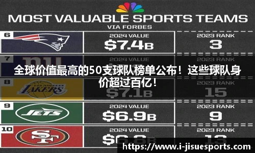 全球价值最高的50支球队榜单公布！这些球队身价超过百亿！