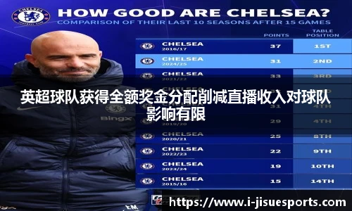 英超球队获得全额奖金分配削减直播收入对球队影响有限