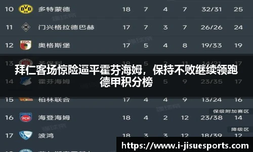 拜仁客场惊险逼平霍芬海姆，保持不败继续领跑德甲积分榜